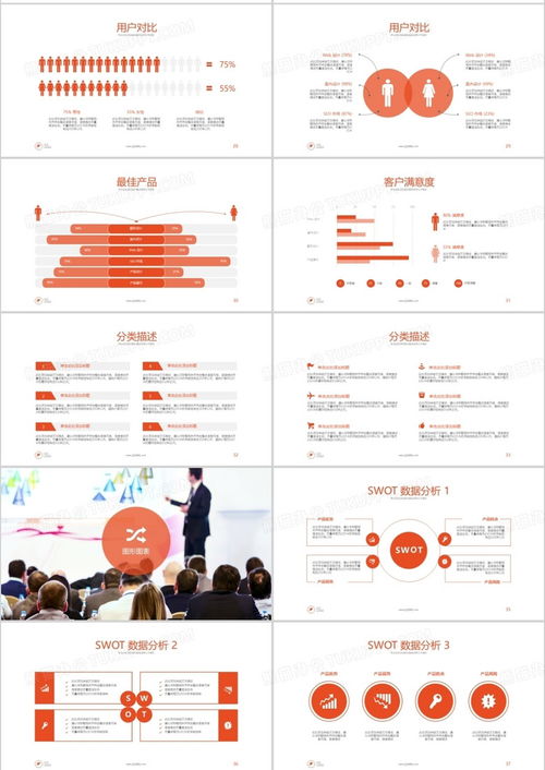 桔色简洁大气商务通用商业工作流程项目规划产品销售计划报告ppt模板下载 熊猫办公