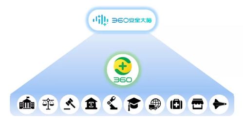 信创版图再添新战绩,360与同方有云完成产品兼容互认证