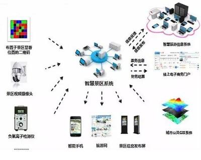 最新国家旅游景区创5A标准出台 -- 丝绸之路在线